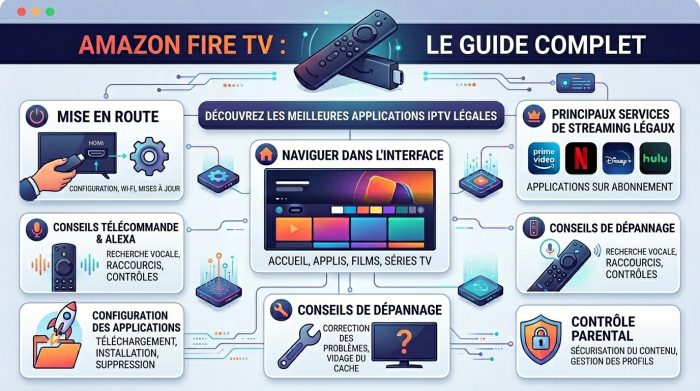 Meilleure Application IPTV Fire Stick : Guide Complet Amazon Fire TV